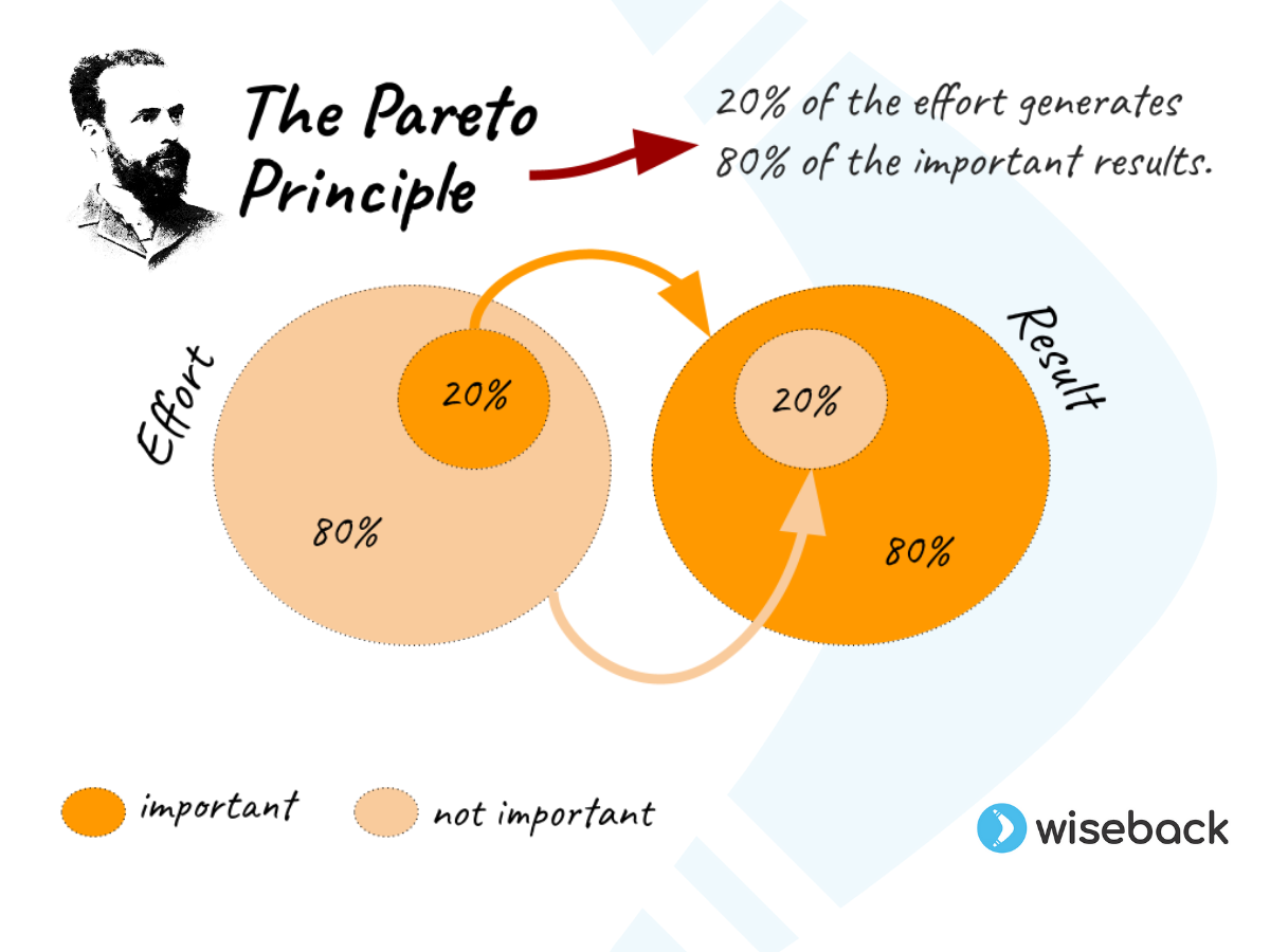 pareto-principle-en