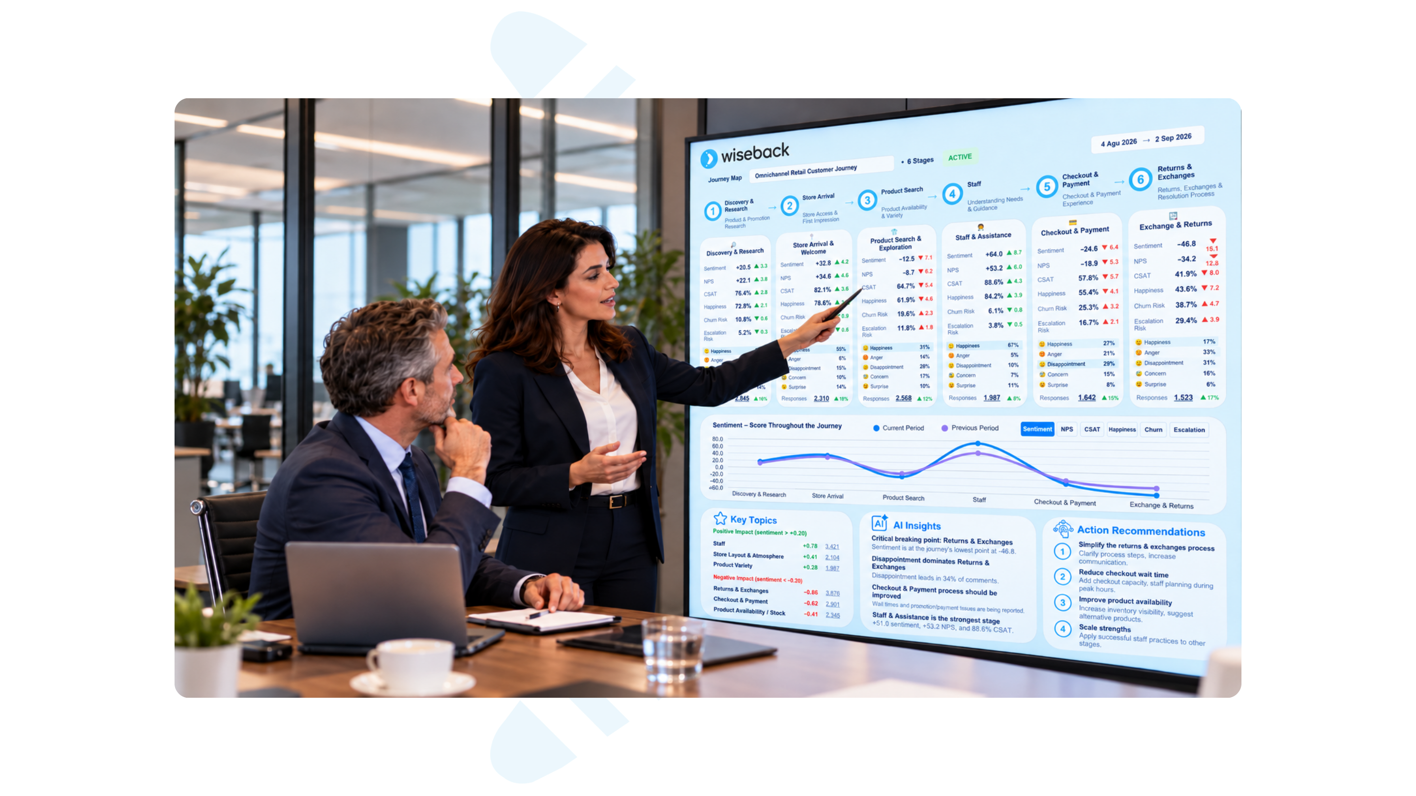 Wiseback customer journey analysis showing stage metrics, trends and critical points