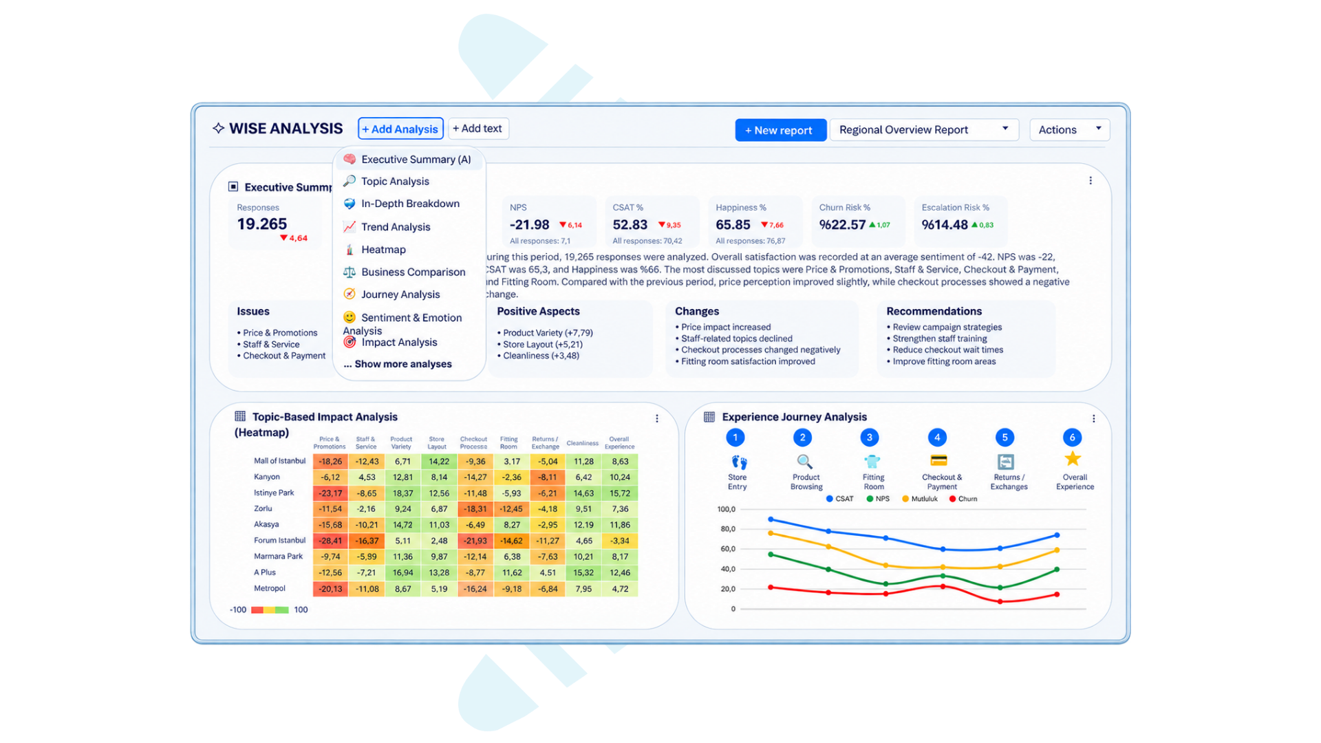 Wise Analysis workspace combining executive summary, heatmap, customer journey and other analyses in a customizable dashboard
