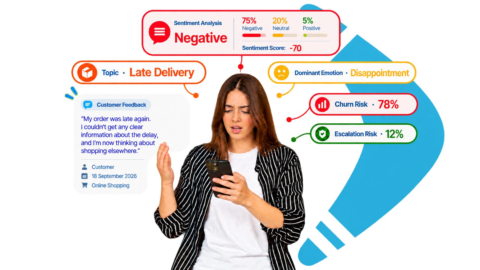 Wiseback AI analyzing customer feedback for topics, sentiment, dominant emotion, churn risk and escalation risk