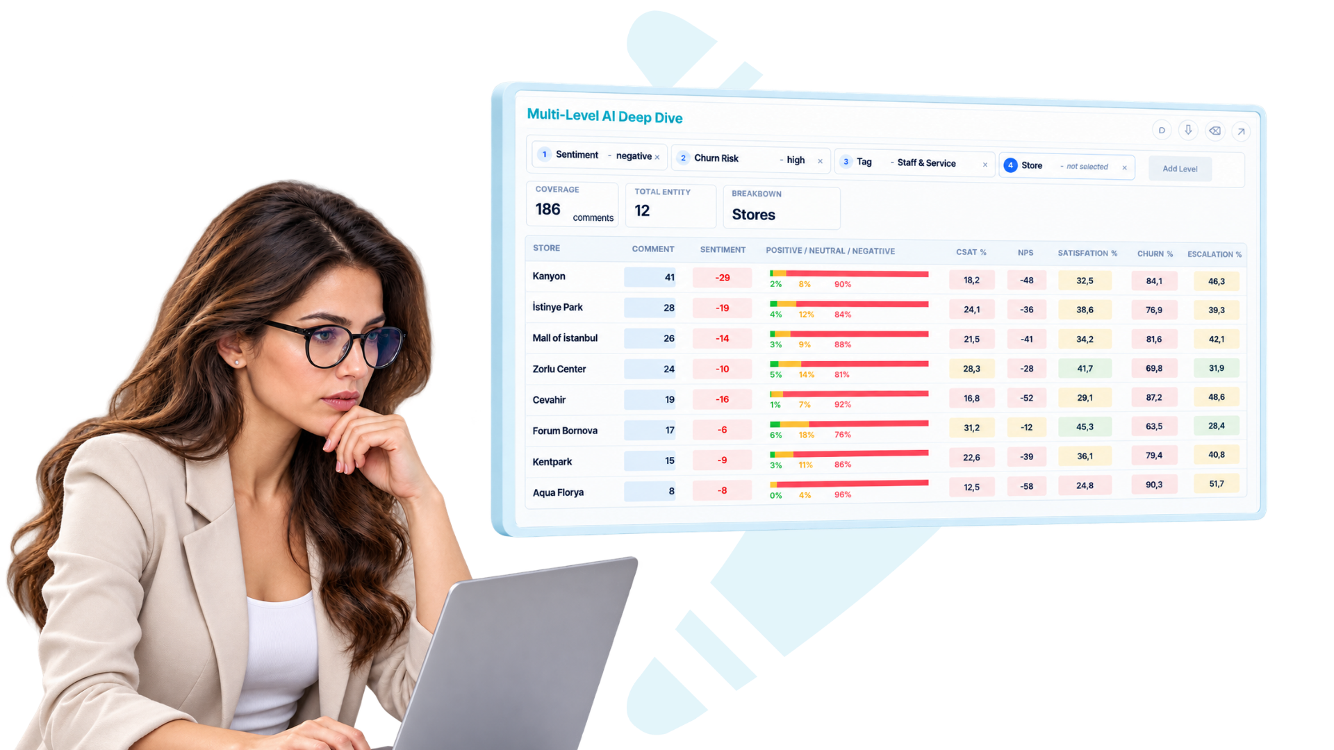 Wiseback multi-level deep dive analysis by sentiment, churn risk, topic and store