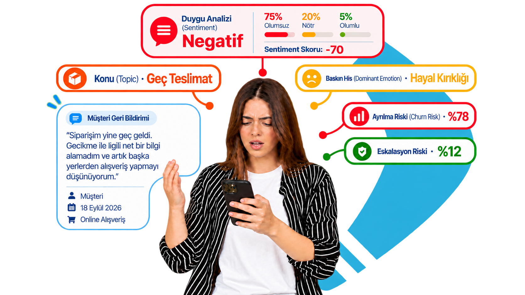 Wiseback AI ile müşteri geri bildiriminde konu, duygu puanı, baskın his, ayrılma ve eskalasyon riski analizi
